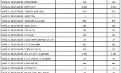 Sağlık alanında düzenlemeleri içeren kanun teklifi TBMM'de
