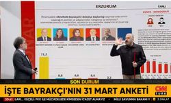 İşte Hakan Bayrakçı’nın 31 Mart seçimlerine dair anket sonuçları! İstanbul'da son durum nedir?