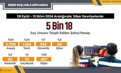 5 bin 18 sosyal medya paylaşımında suç unsuru tespit edildi