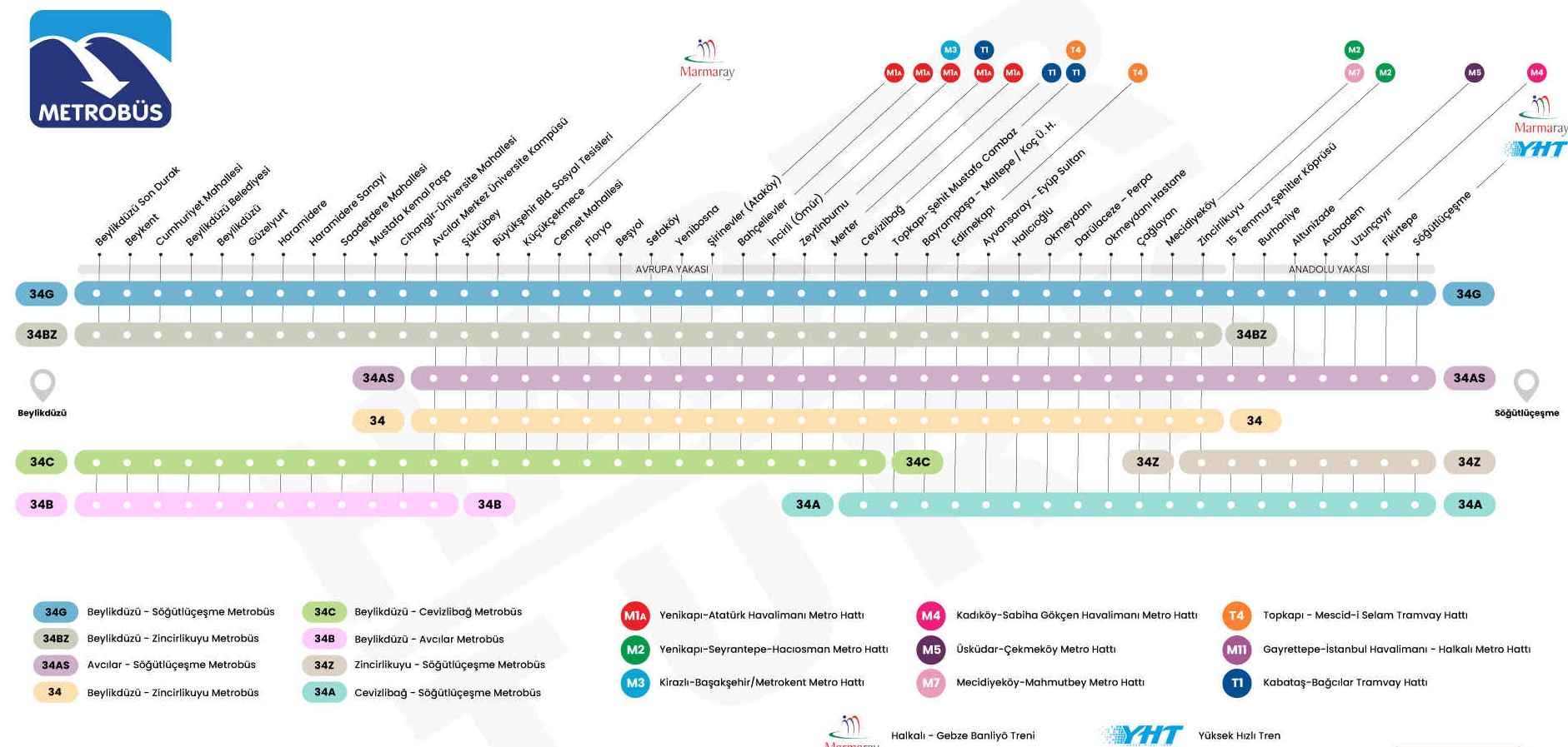 metrobus hatlari buyuk harita01