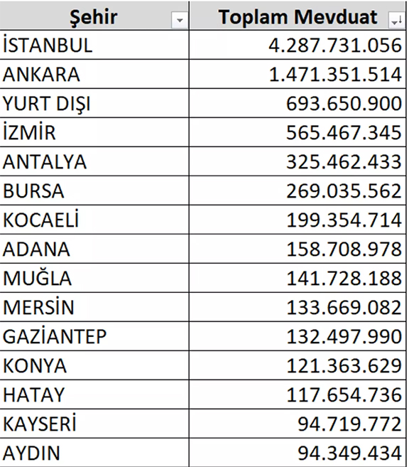 şehir 3