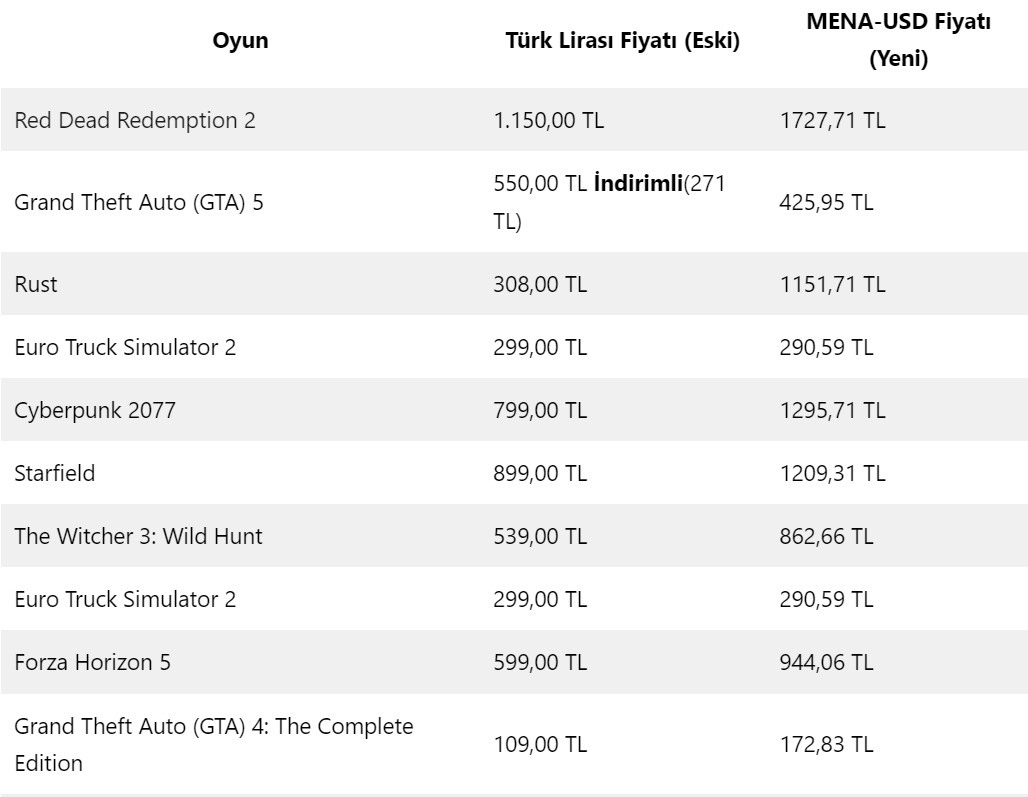steam oyun fiyat