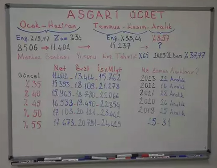 asgari ücret-5