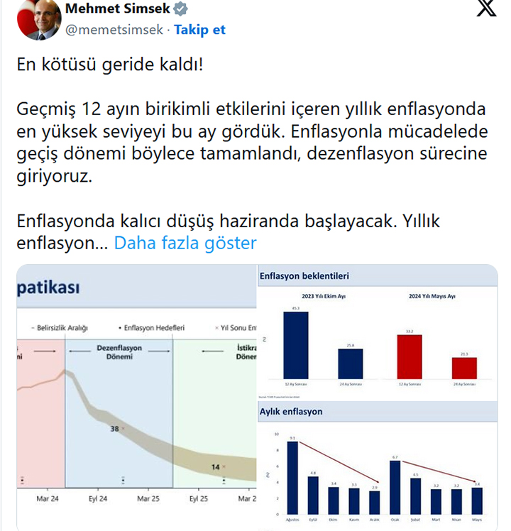 Mehmet Şimşek Dezenflasyon Paylaşım